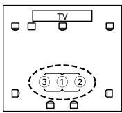 ONKYO HT-S5100 - ③ Third measurement point - 1