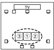 ONKYO HT-S5100 - ③ Third measurement point - 2