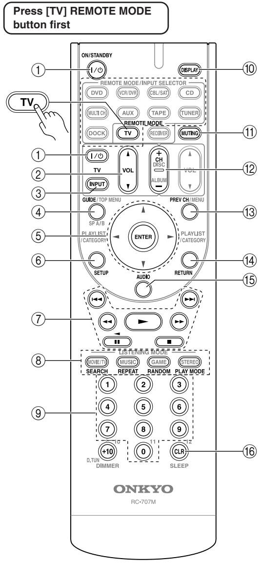 ONKYO HT-S5100 - Controlling a TV - 1