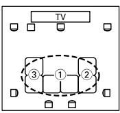 ONKYO HT-S5100 - ③ Third measurement point - 5