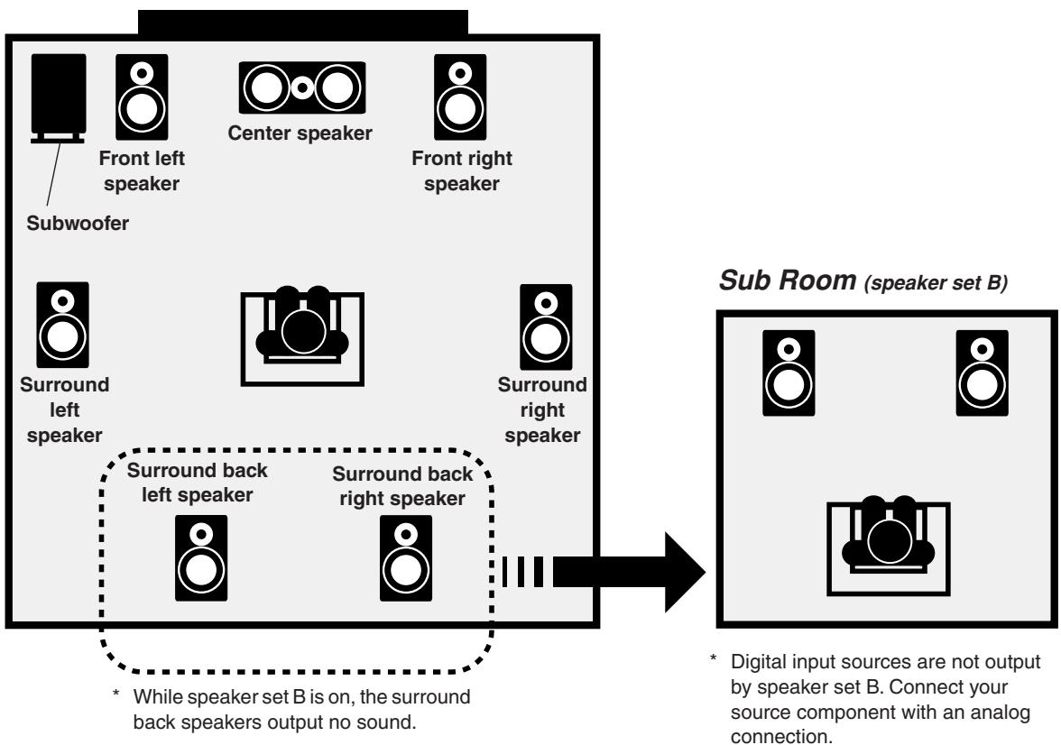 ONKYO HT-S5100 - Main Room (speaker set A) - 1