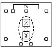ONKYO HT-S5100 - ③ Third measurement point - 9