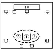 ONKYO HT-S5100 - ③ Third measurement point - 8