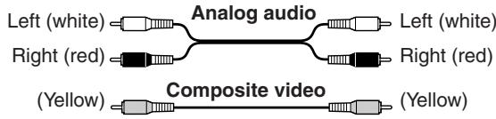 ONKYO HT-S5100 - AV Connection Color Coding - 1