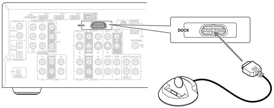 ONKYO HT-S5100 - Connecting the Supplied DS-A1L Dock - 1