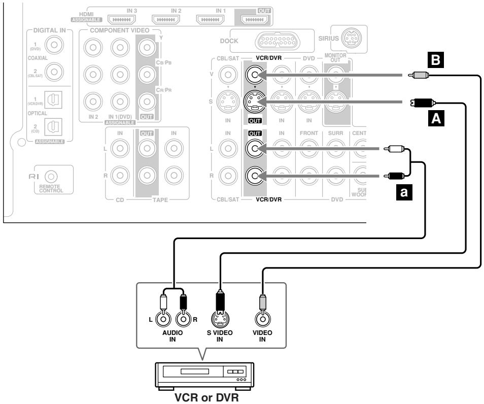 ONKYO HT-S5100 - Step 2: Audio Connection - 1