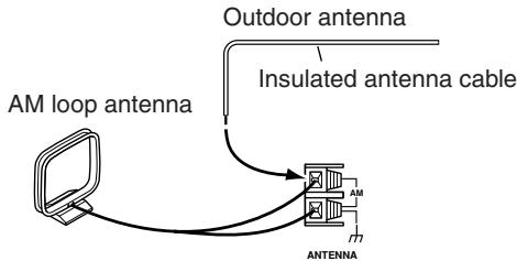 ONKYO HT-S5100 - Connecting an Outdoor AM Antenna - 1