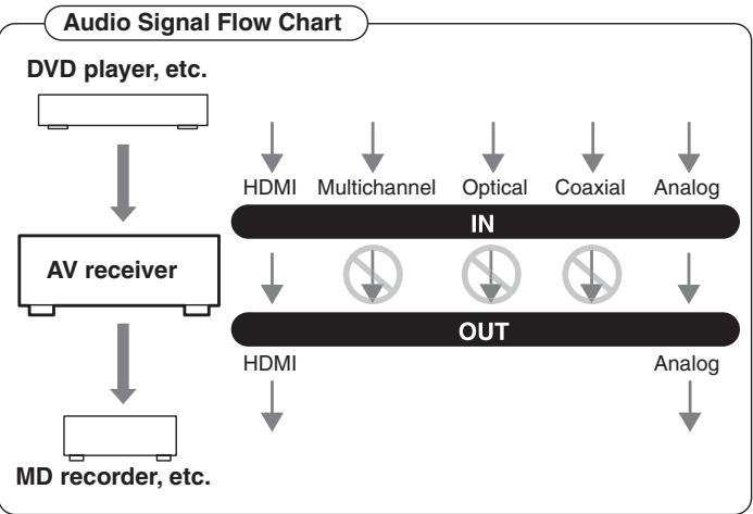 ONKYO HT-S5100 - Audio Connection Formats - 1