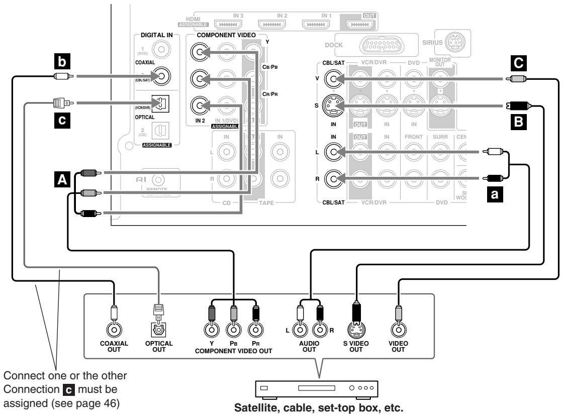 ONKYO HT-S5100 - Step 2: Audio Connection - 1