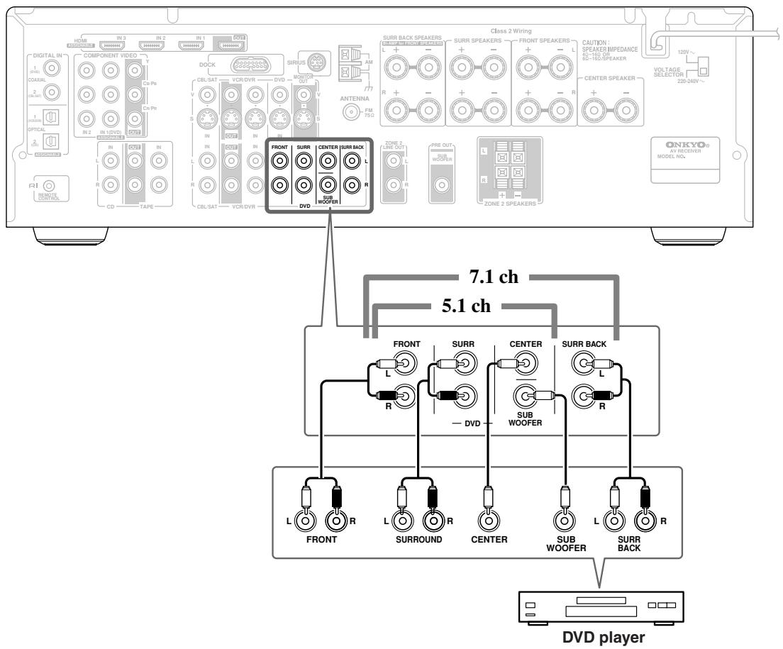 ONKYO HT-S5100 - Hooking Up the Multichannel Input - 1