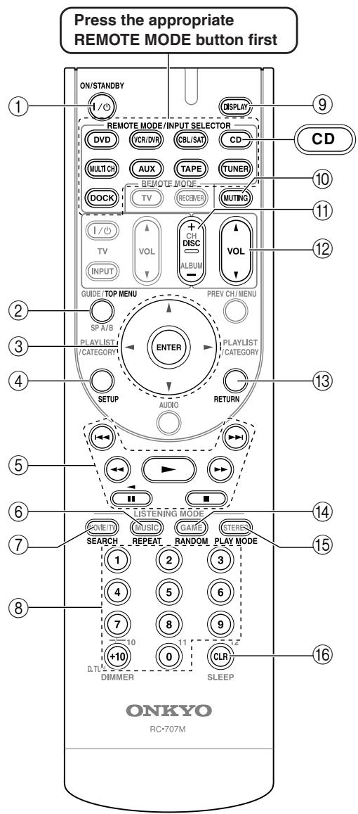 ONKYO HT-S5100 - Controlling a CD Player, CD Recorder, or MD Player - 1