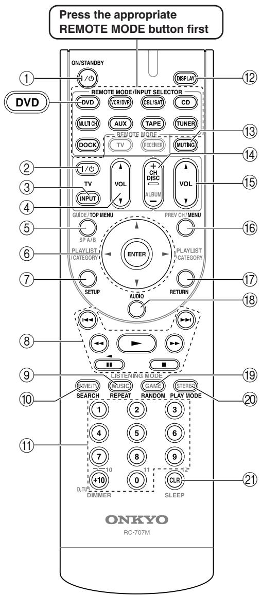 ONKYO HT-S5100 - Controlling a DVD Player, or DVD Recorder - 1