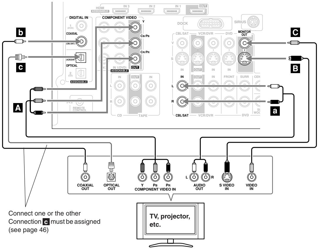 ONKYO HT-S5100 - Step 2: Audio Connection - 1