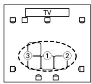 ONKYO HT-S5100 - ③ Third measurement point - 4
