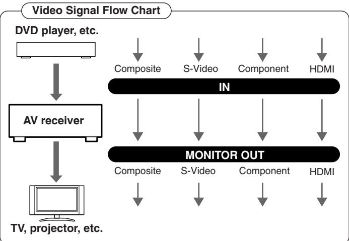 ONKYO HT-S5100 - Video Connection Formats - 1