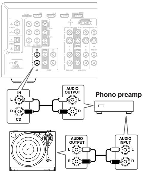 ONKYO HT-S5100 - Turntable (MM) with no Phono Preamp Built-in - 1