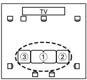 ONKYO HT-S5100 - ③ Third measurement point - 3