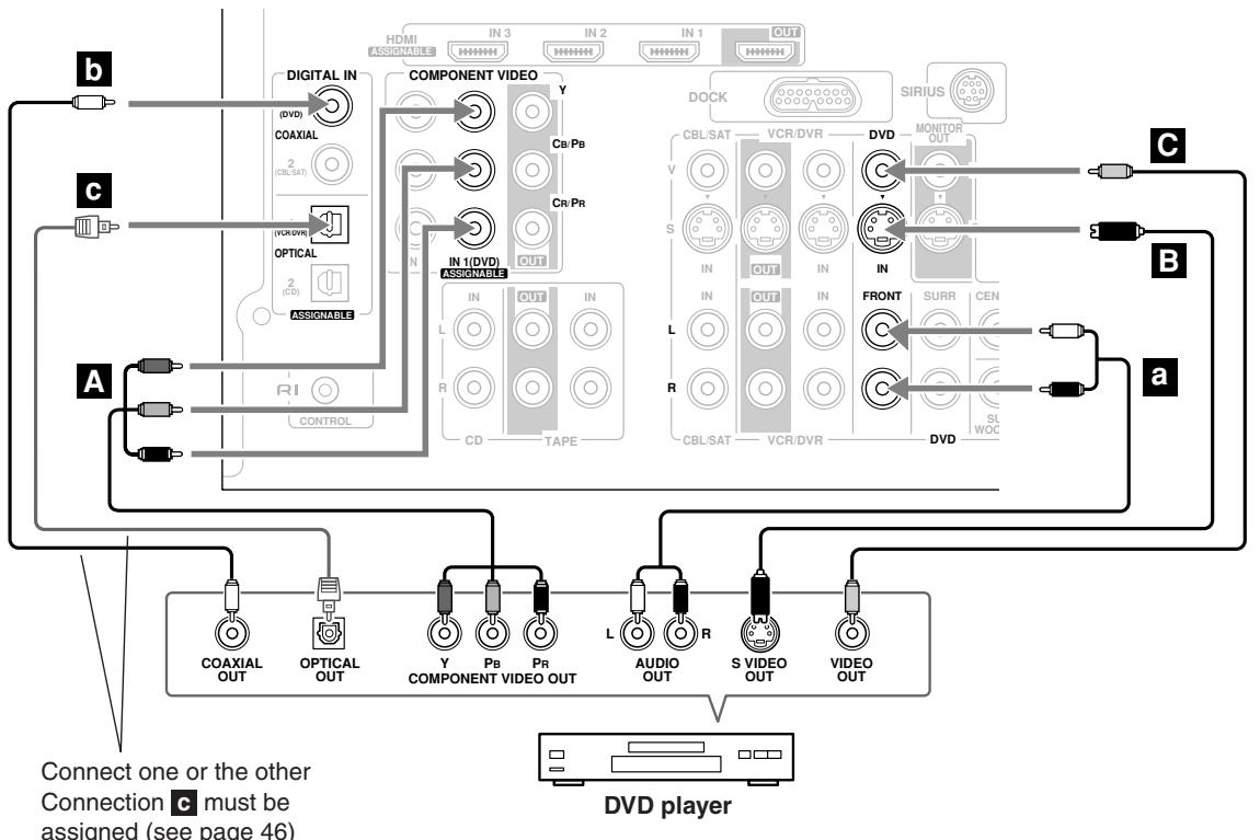 ONKYO HT-S5100 - Step 2: Audio Connection - 1