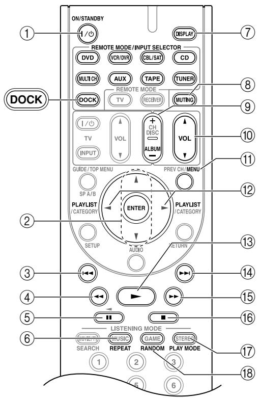 ONKYO HT-S5100 - Controlling a Dock DS-A1L - 1