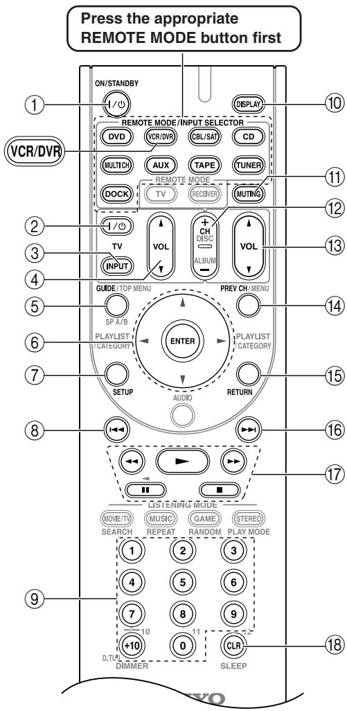 ONKYO HT-S5100 - Controlling a VCR, or PVR - 1