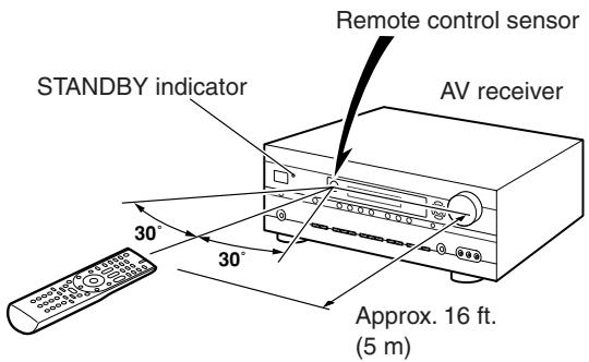 ONKYO HT-S5100 - Using the Remote Controller - 1