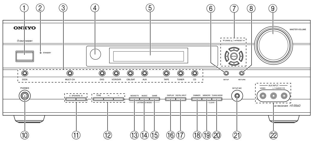 ONKYO HT-S5100 - Front Panel - 1
