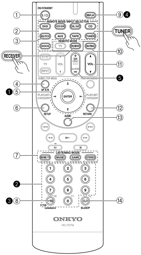 ONKYO HT-S5100 - Controlling the receiver - 1