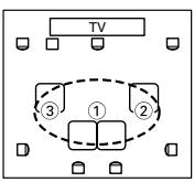 ONKYO HT-S5100 - ③ Third measurement point - 6