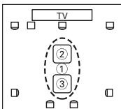 ONKYO HT-S5200 - Measurement Positions - 9