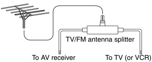ONKYO HT-S5200 - Using a TV/FM Antenna Splitter - 1
