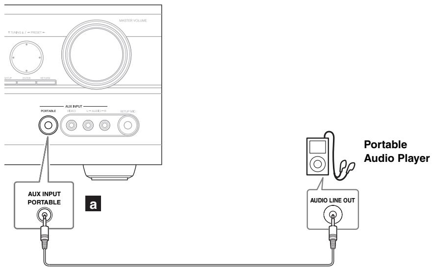 ONKYO HT-S5200 - Step 1: Make the audio connection a. - 1