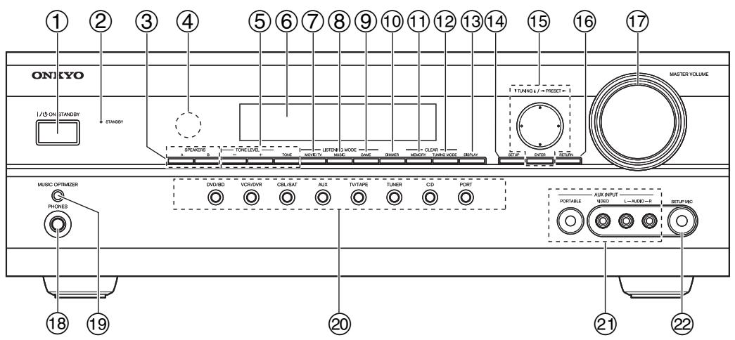 ONKYO HT-S5200 - Front Panel - 1