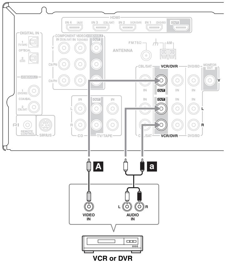 ONKYO HT-S5200 - Step 2: Audio Connection - 1