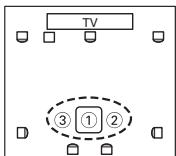 ONKYO HT-S5200 - Measurement Positions - 8