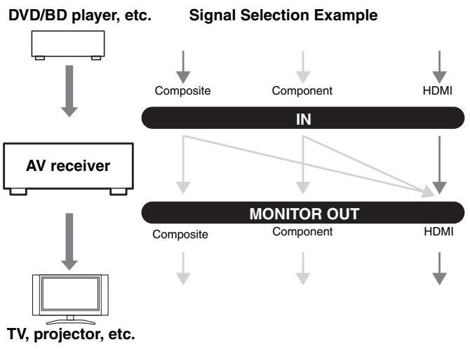 ONKYO HT-S7200 - Signal Selection - 1