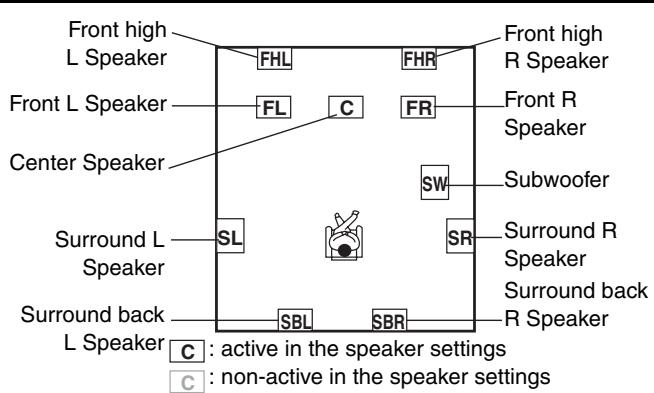 ONKYO HT-S7200 - Listening Modes Available for Each Source Format - 1