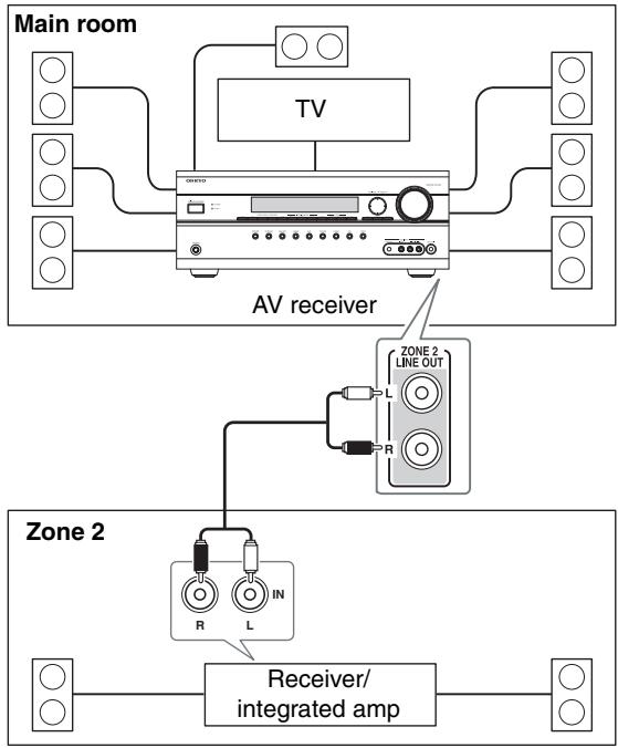 ONKYO HT-S7200 - Hookup - 1