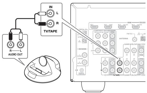 ONKYO HT-S7200 - If Your iPod Doesn't Support Video: - 1