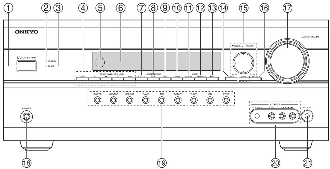 ONKYO HT-S7200 - Front Panel - 1
