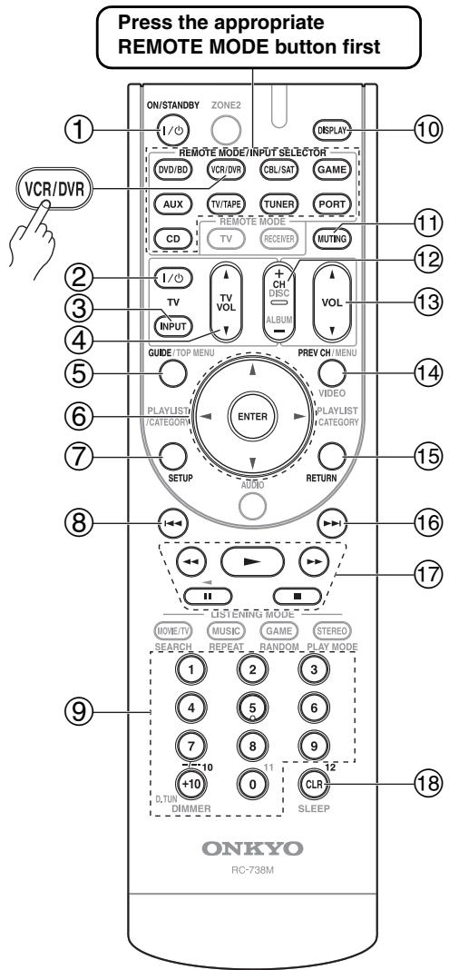 ONKYO HT-S7200 - Controlling a VCR or PVR - 1