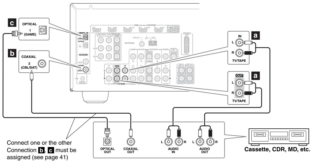 ONKYO HT-S7200 - Step 1: - 1