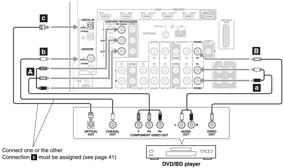 ONKYO HT-S7200 - Step 2: Audio Connection - 1