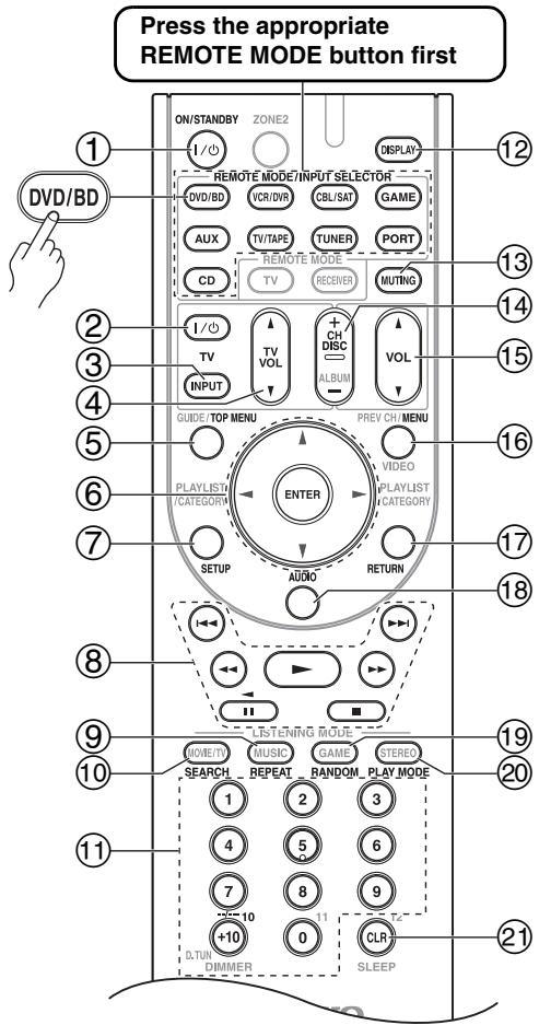 ONKYO HT-S7200 - Controlling a DVD/BD Player, or DVD/BD Recorder - 1