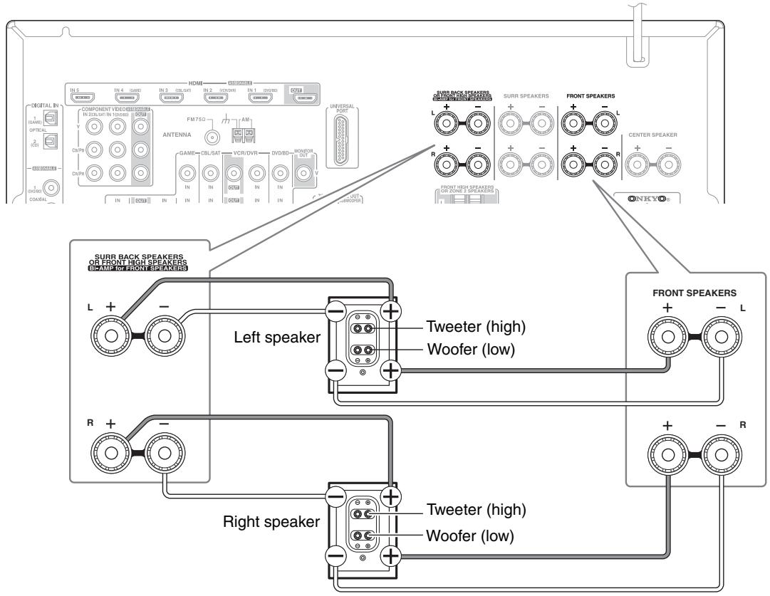 ONKYO HT-S7200 - Bi-amping Speaker Hookup - 1