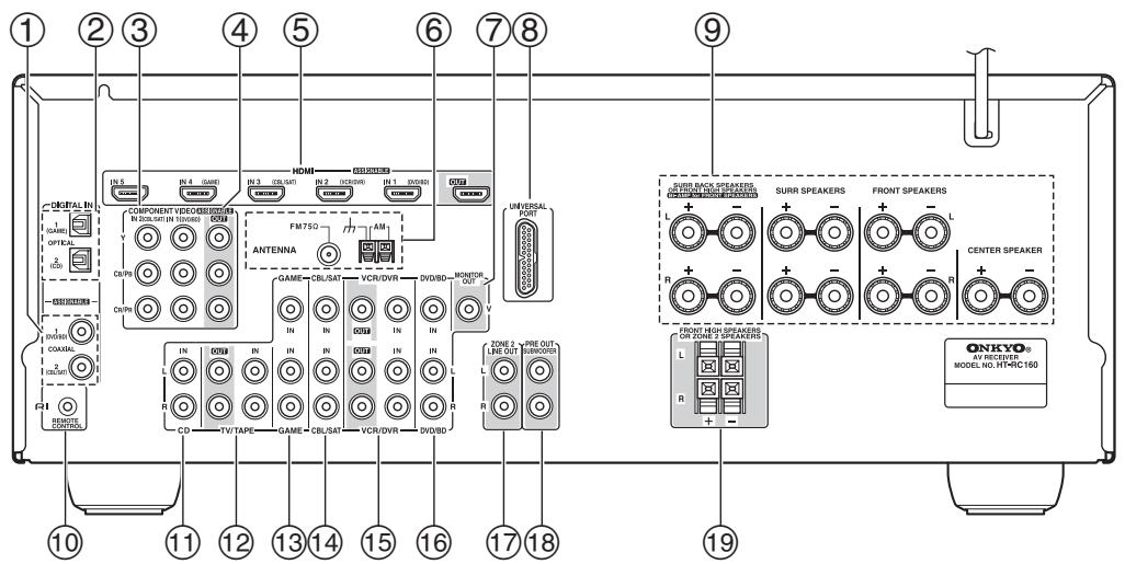 ONKYO HT-S7200 - Rear Panel - 1