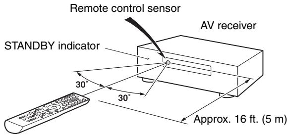 ONKYO HT-S7200 - Aiming the Remote Controller - 1