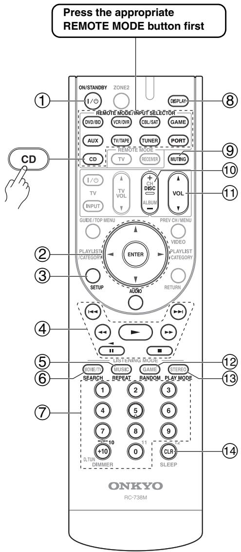 ONKYO HT-S7200 - Controlling a CD Player - 1