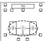 ONKYO HT-S7200 - Measurement Positions - 5