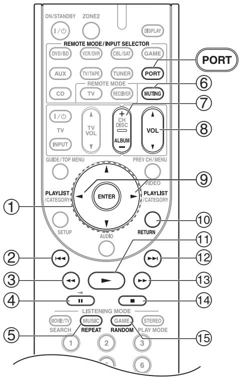 ONKYO HT-S7200 - When Using a Dock with Universal Port connector: - 1