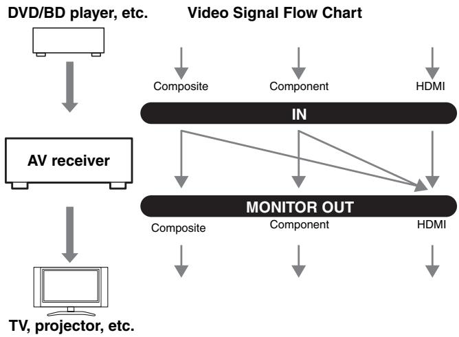 ONKYO HT-S7200 - Video Connection Formats - 1